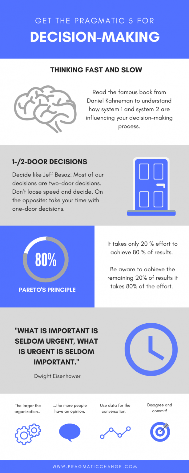 Infographic_DecisionMaking